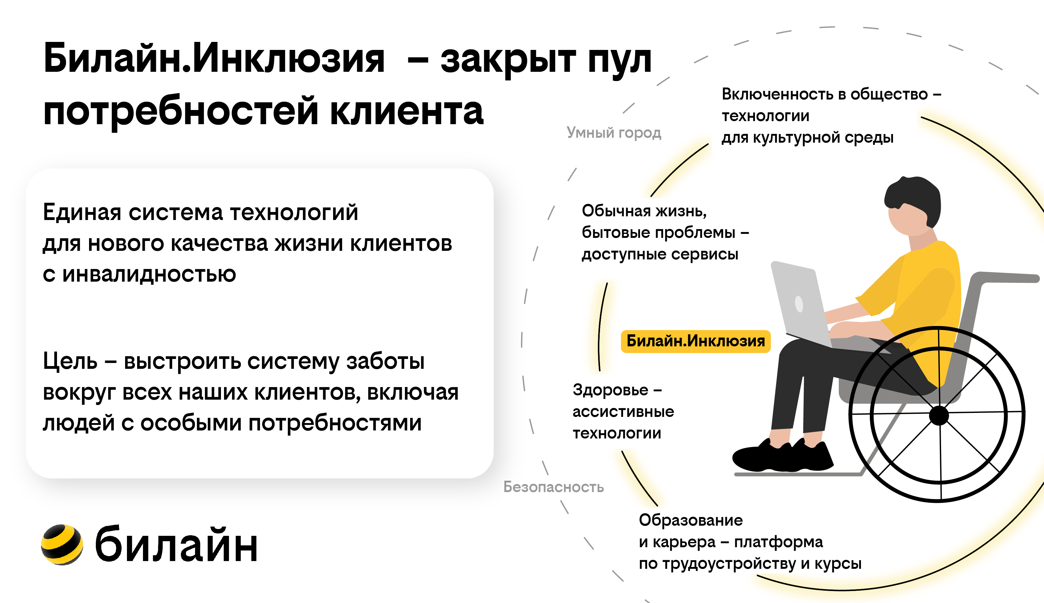 Проект Билайн.Инклюзия. Охват проекта: Москва ID: 10080950 | DOBRO.RU