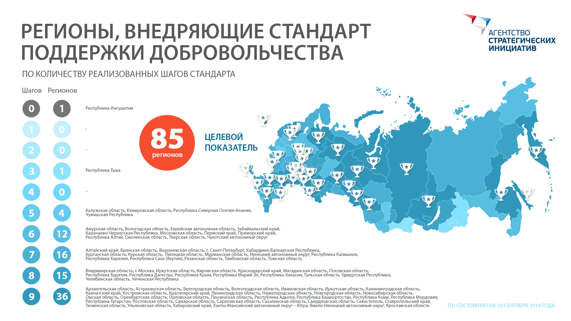 Проект направленный на развитие обучения и поддержки общественных инициатив в области волонтерства