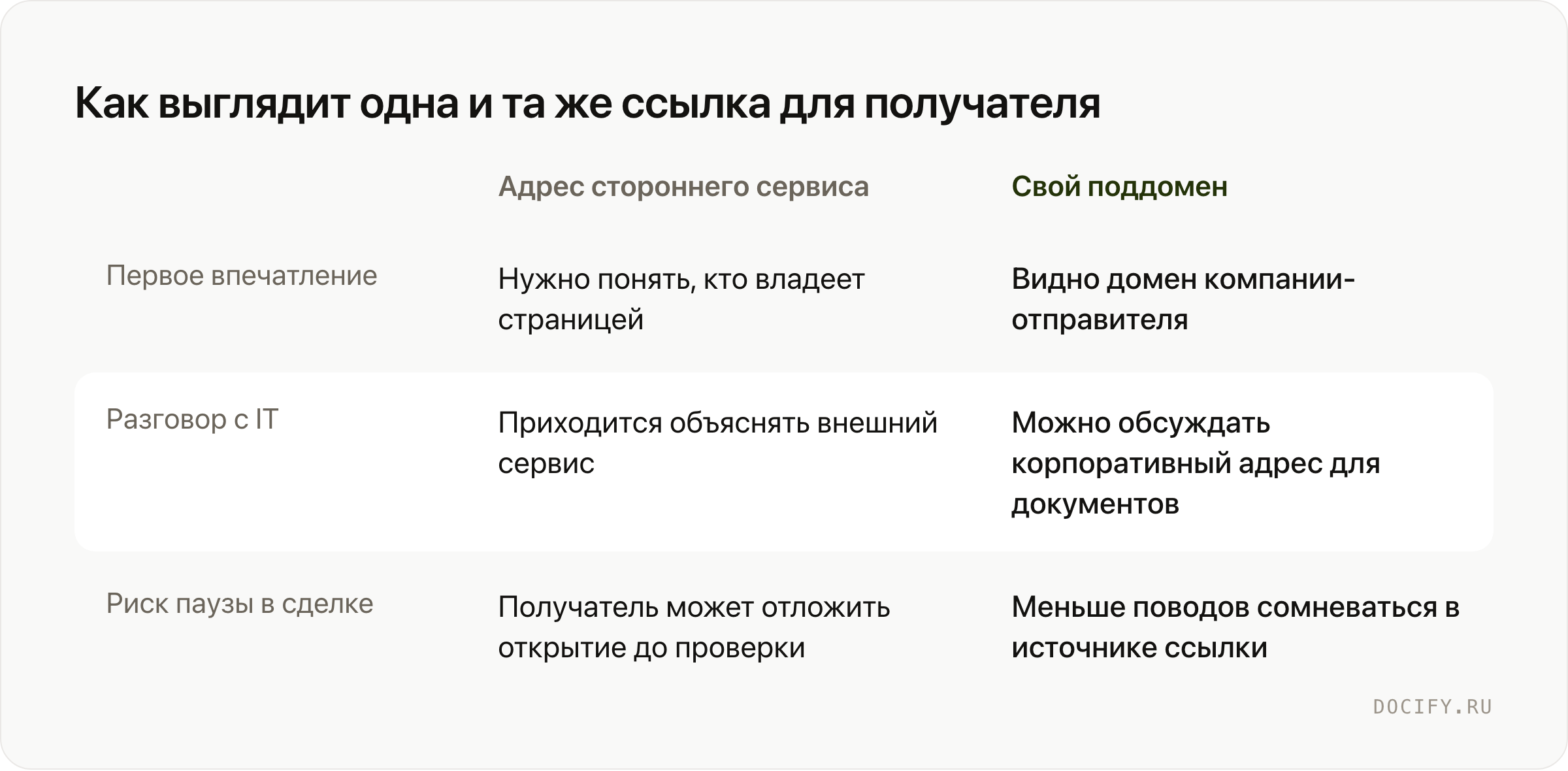 Как выглядит одна и та же ссылка для получателя
