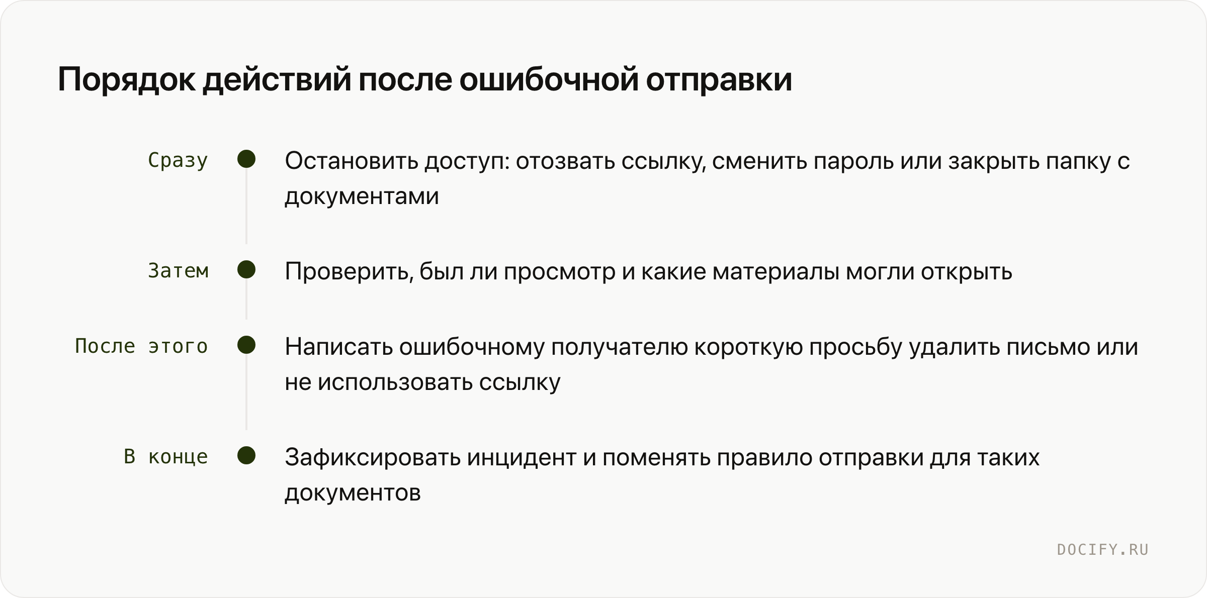 Порядок действий после ошибочной отправки