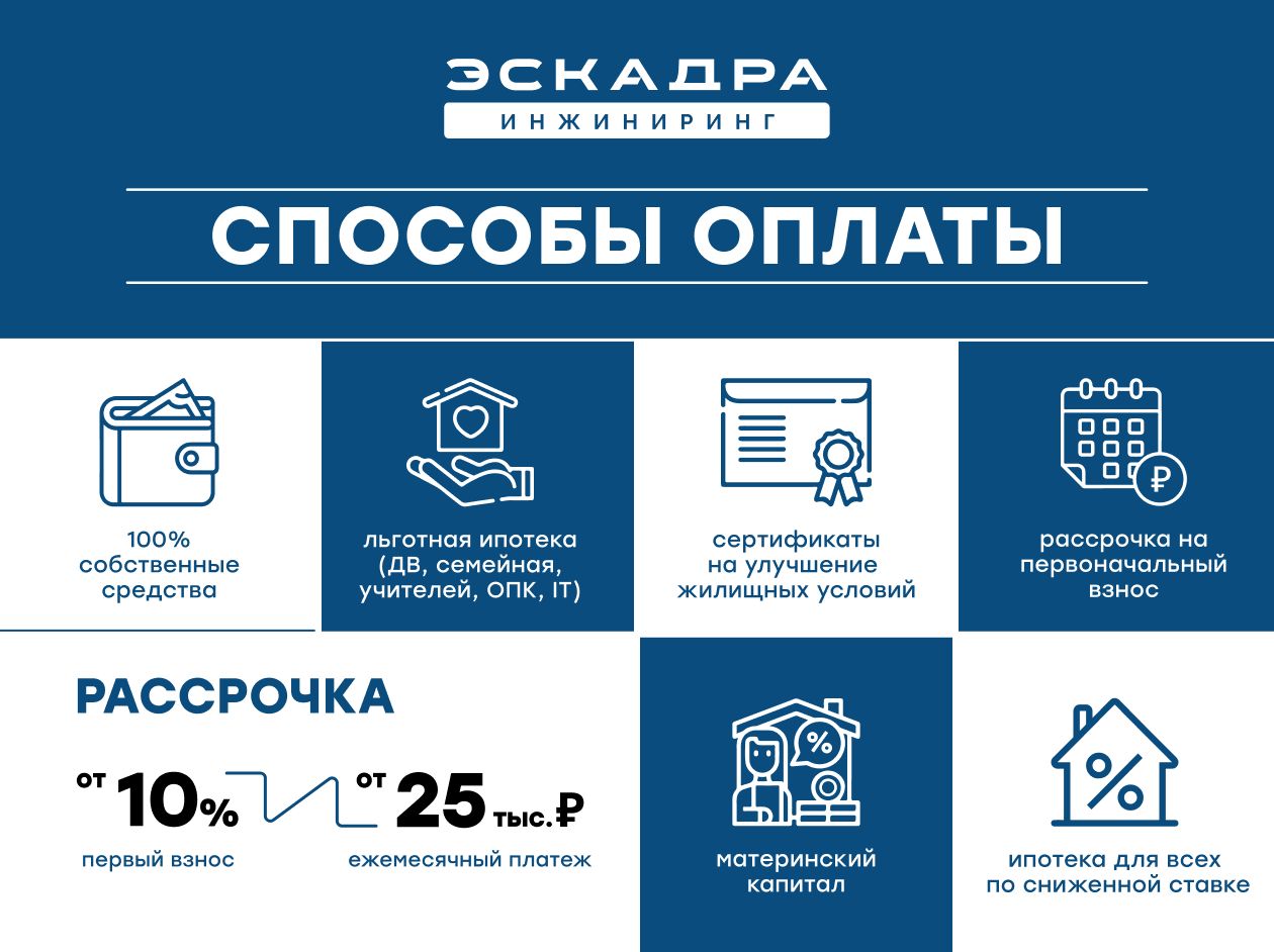 3-комнатная, 67.89 м², № 3 в Курортный 1 (Suncity)