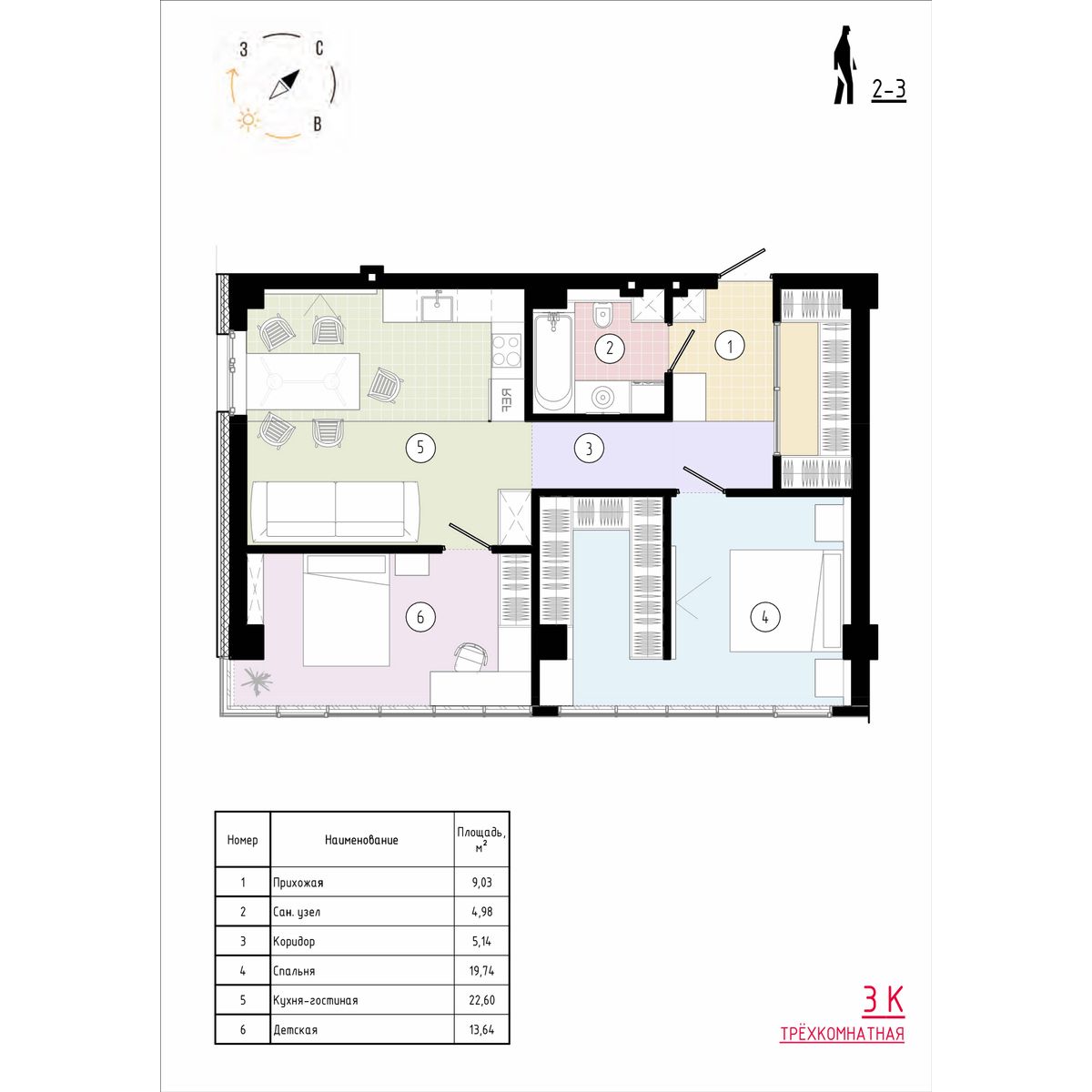 3 комн., 77.4 м²