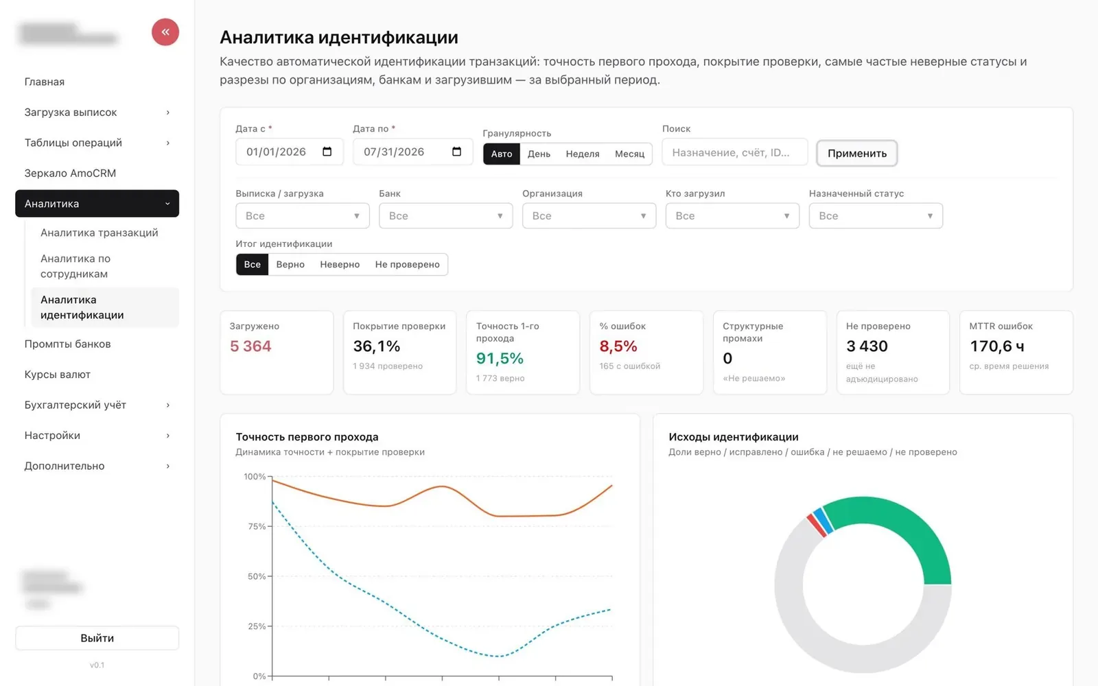 Аналитика качества: точность первого прохода и исходы идентификации