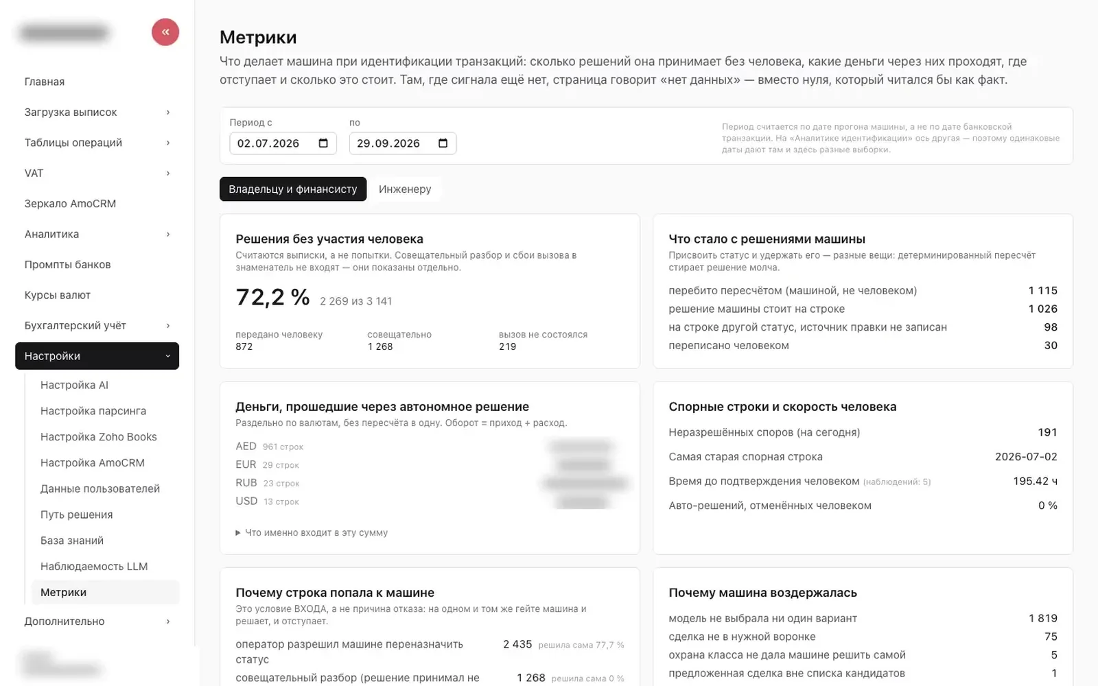 Метрики AI: доля решений без участия человека, отказы машины и спорные строки