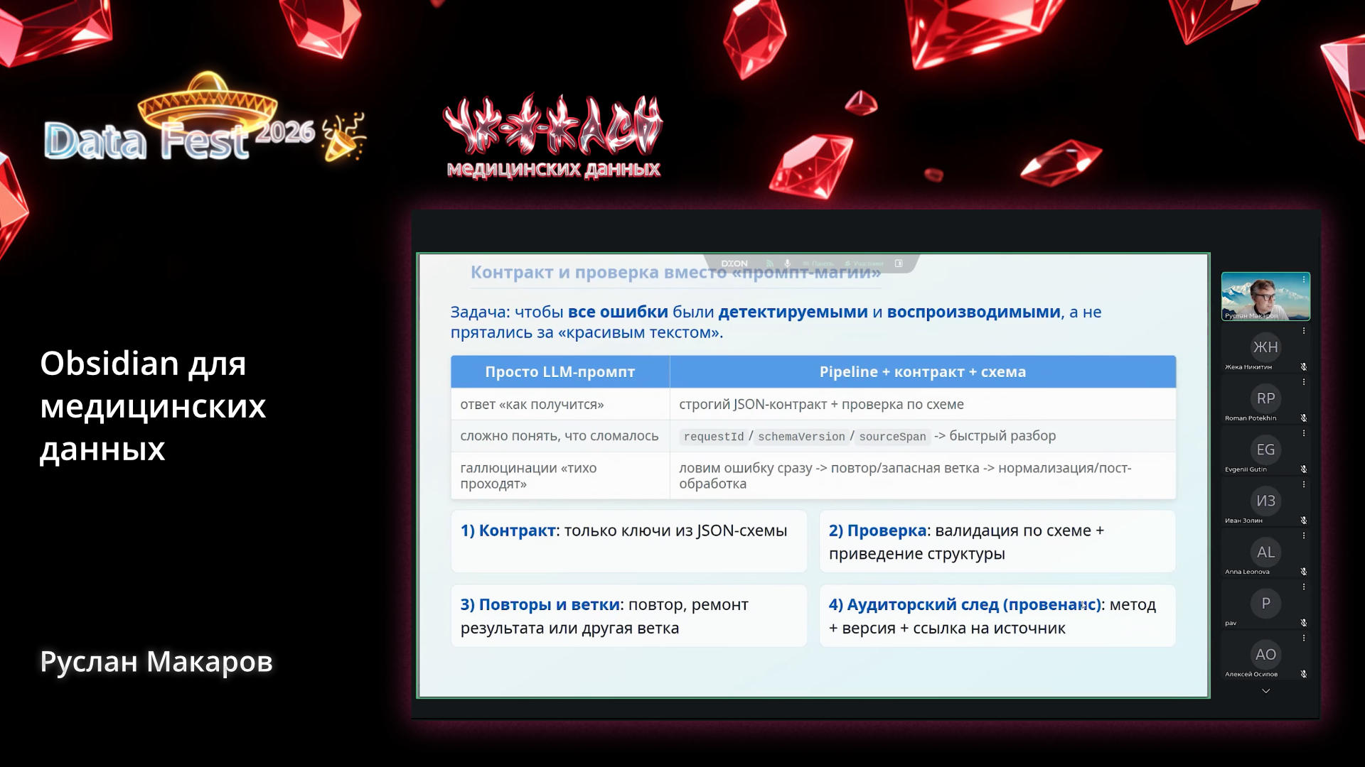 Obsidian для медицинских данных