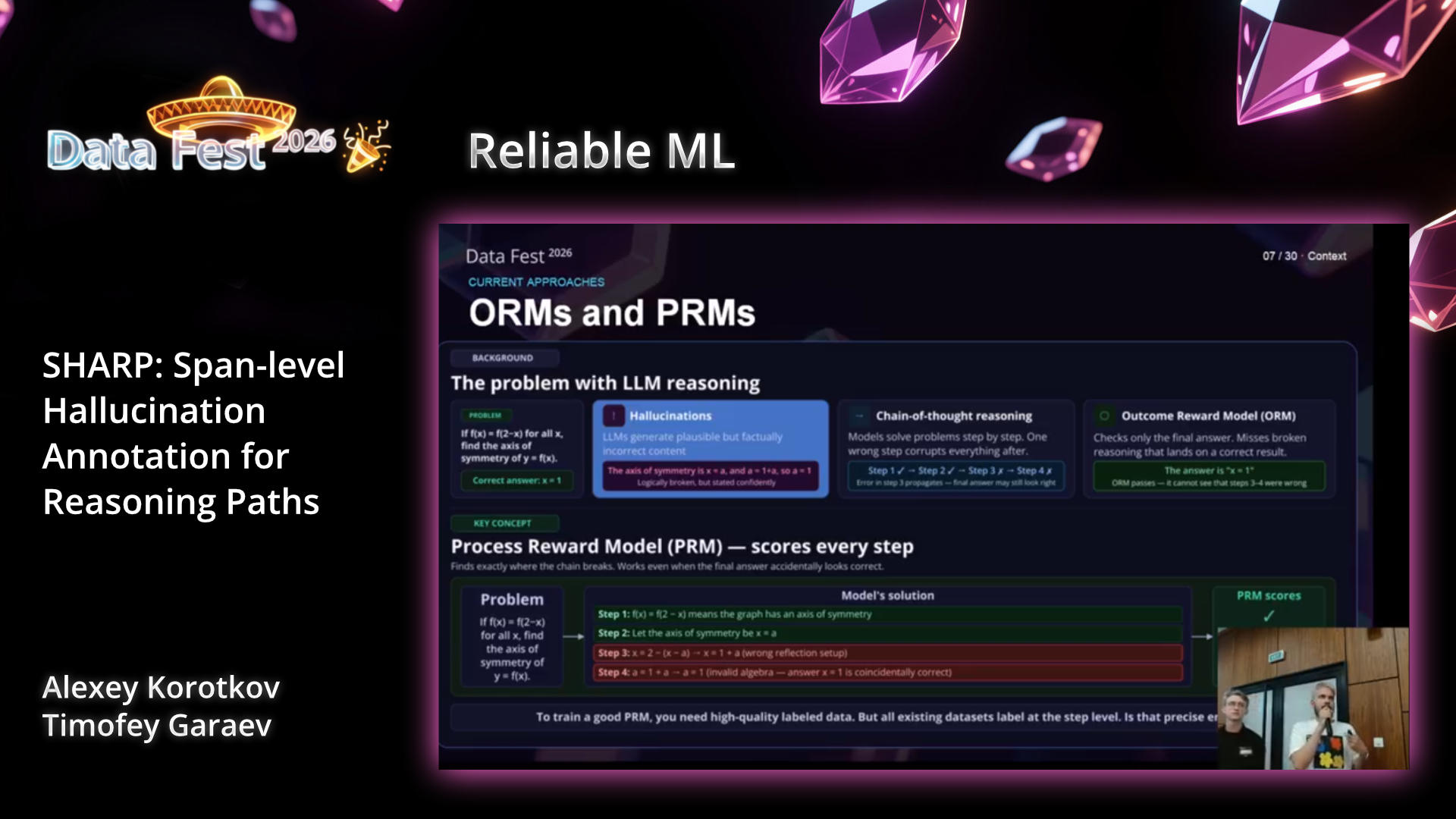 SHARP: Span-level Hallucination Annotation for Reasoning Paths