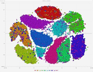 Topic 7. Unsupervised Learning: Principal Component Analysis and Clustering