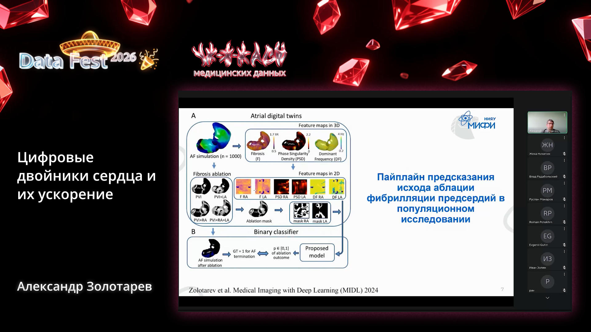 Цифровые двойники сердца и их ускорение