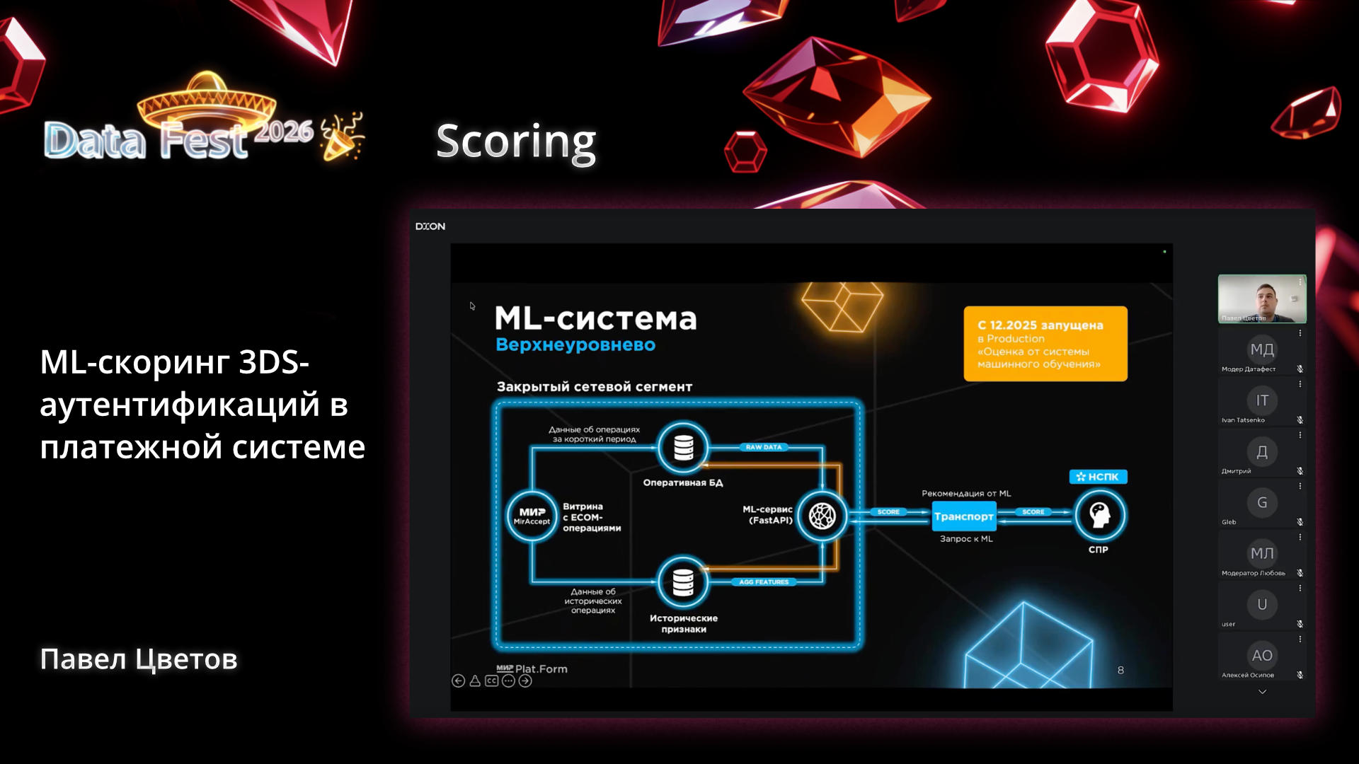 ML-скоринг 3DS-аутентификаций в платежной системе