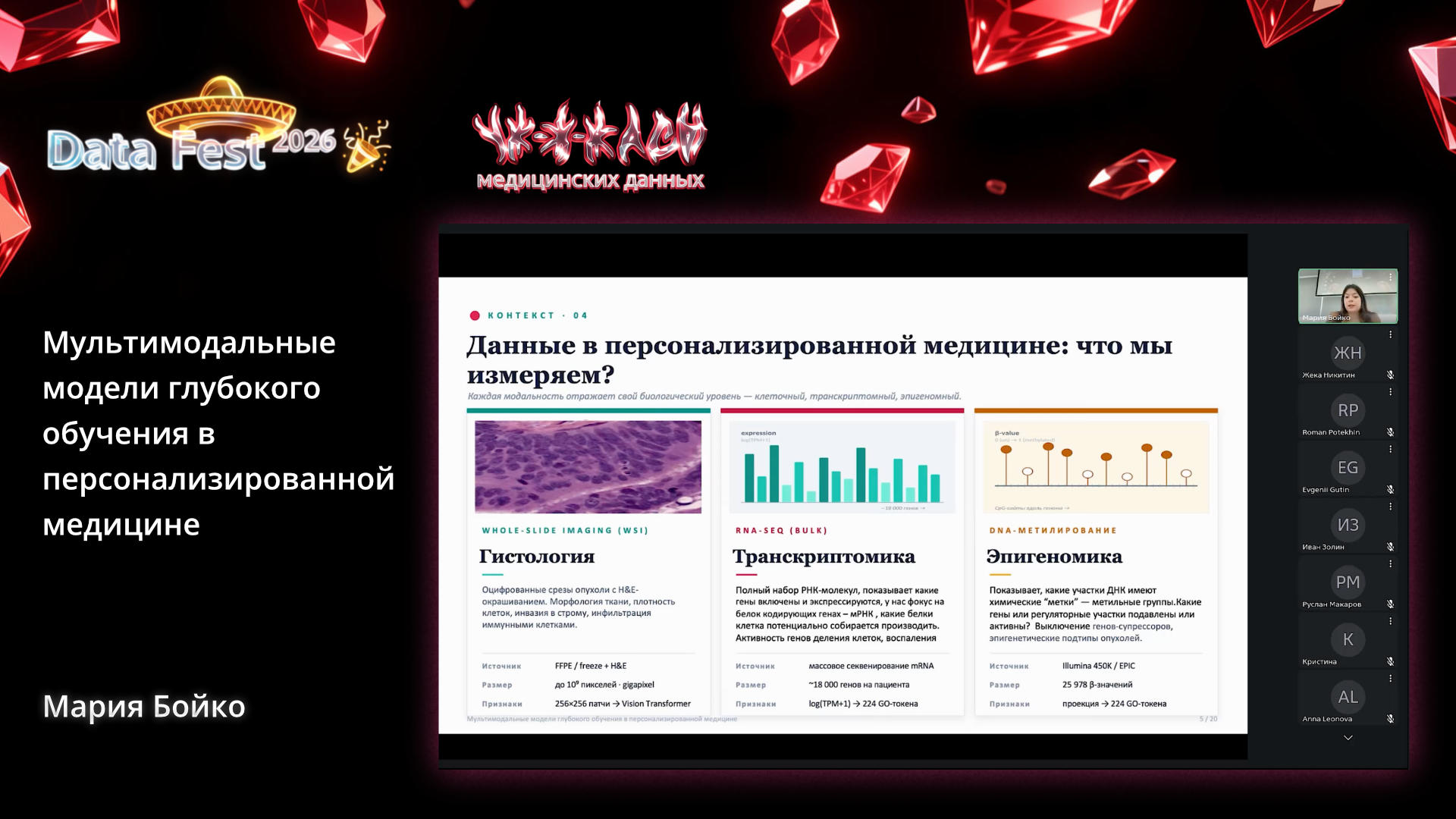 Мультимодальные модели глубокого обучения в персонализированной медицине