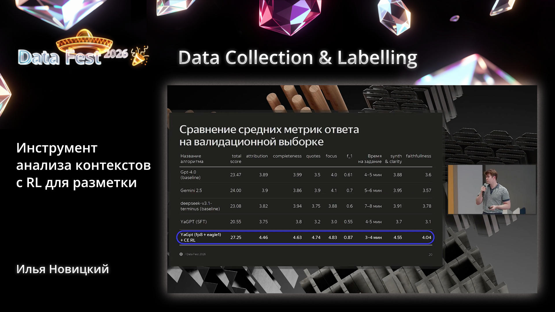 Инструмент анализа контекстов с RL для разметки