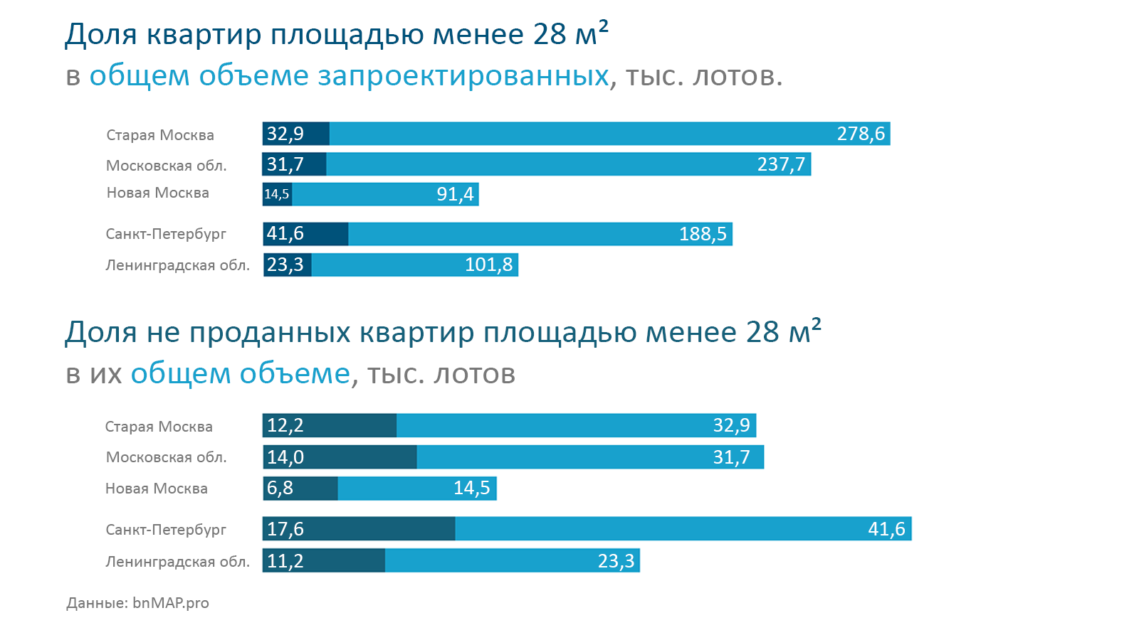 Как ограничение минимальной площади квартир до 28 м2 скажется на рынке  жилья — Движение.ру