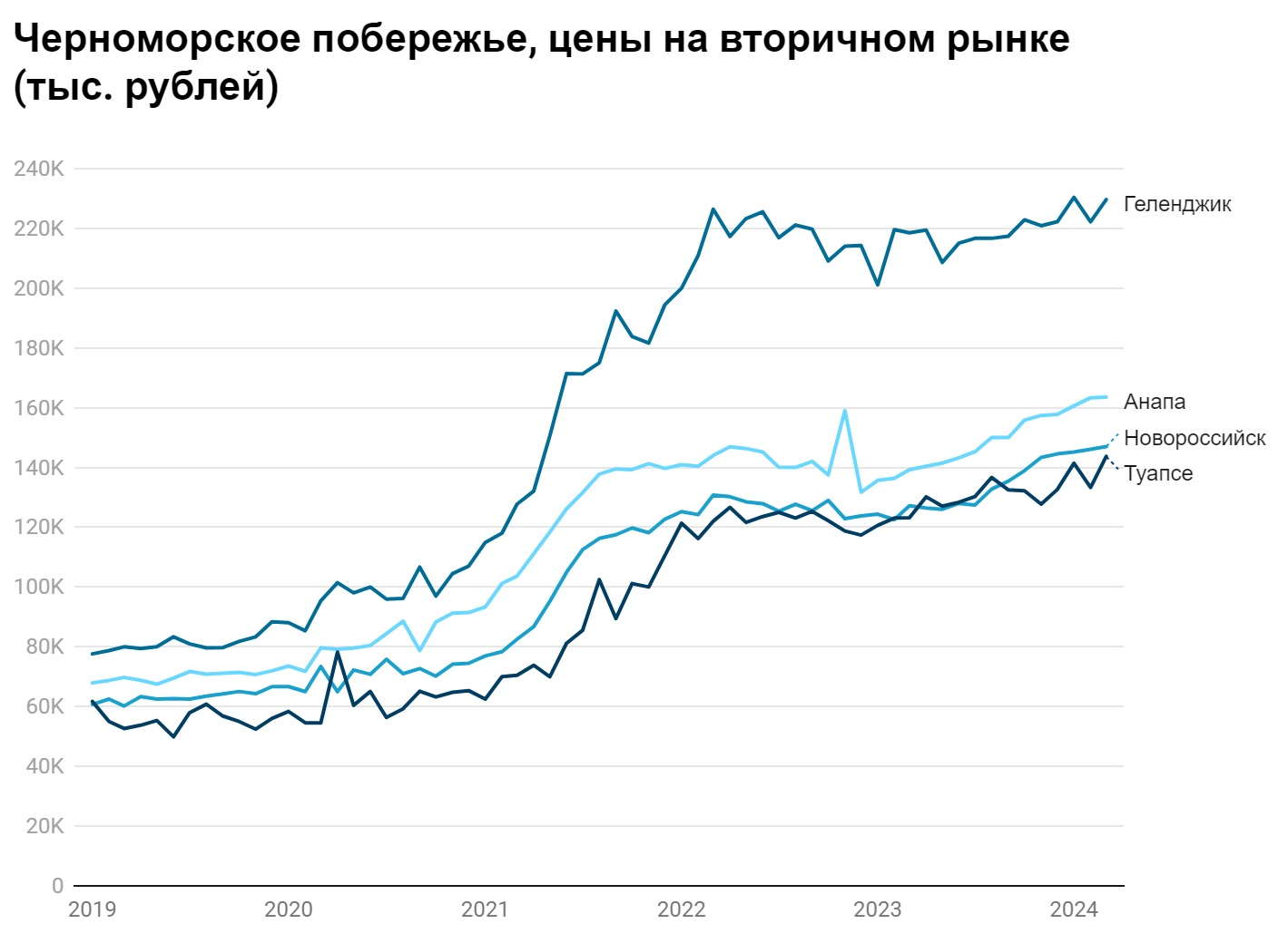 Гид по недвижимости Краснодарского края: где купить квартиру, кроме Сочи (8  городов) — Движение.ру