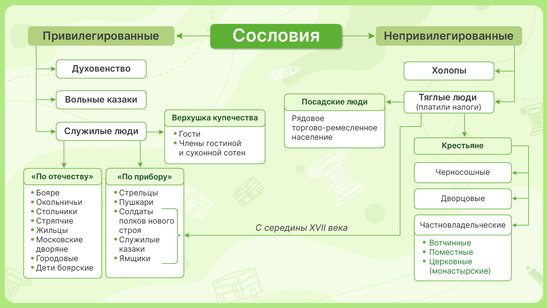 Характеристика социальной структуры общества