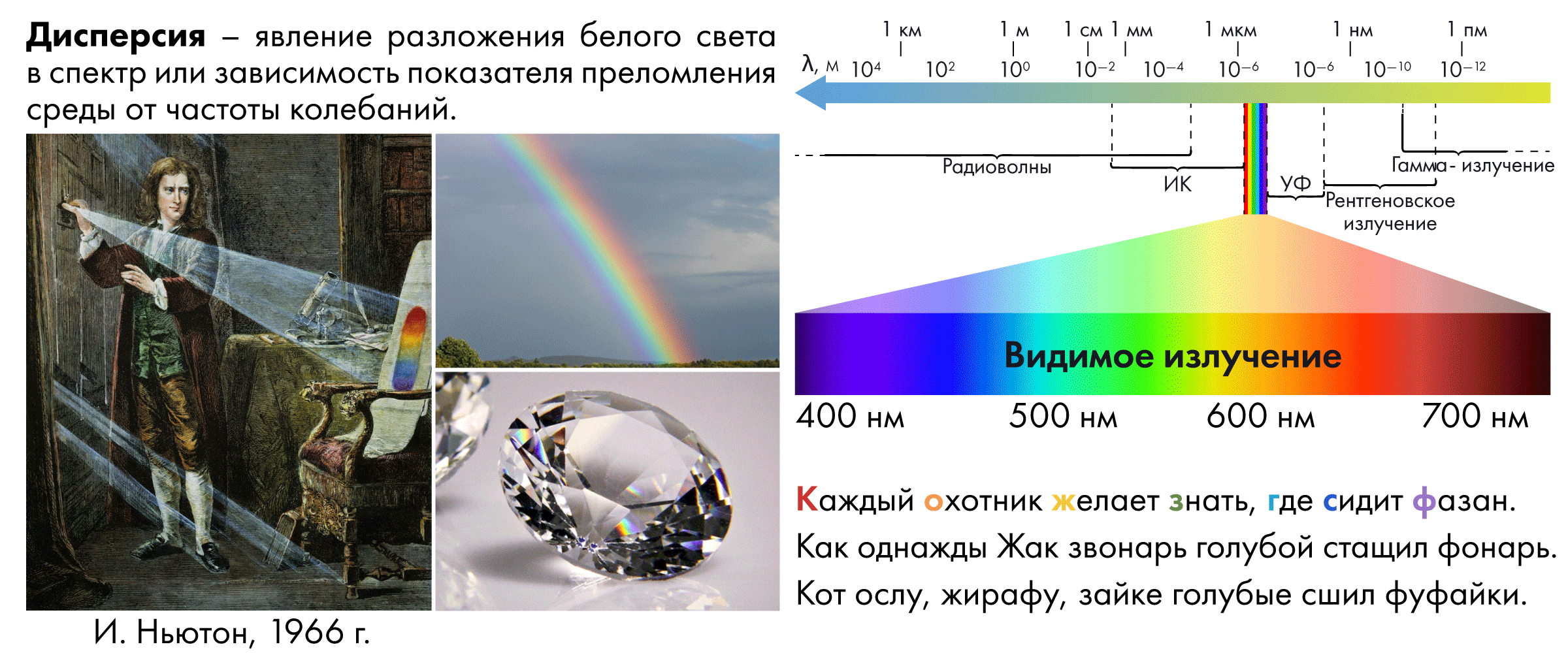 Урок