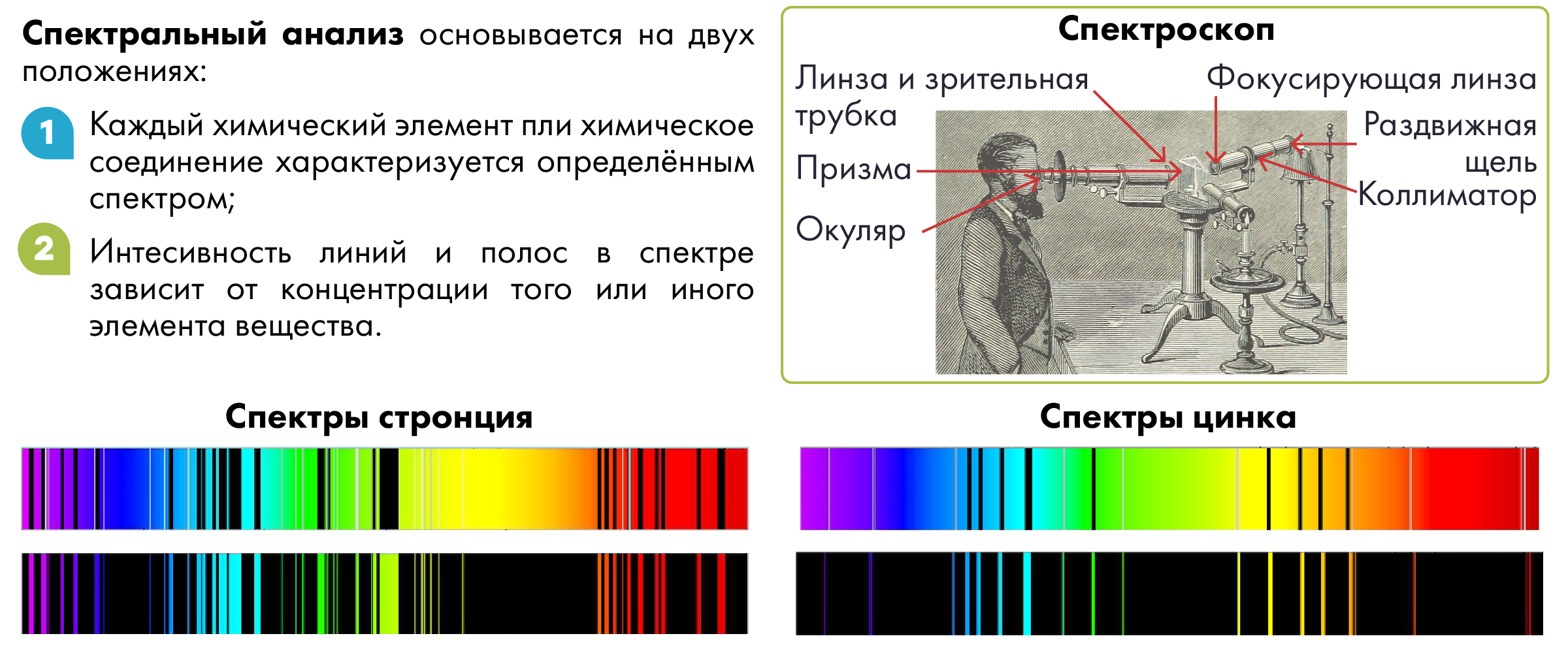 Спектральный анализ