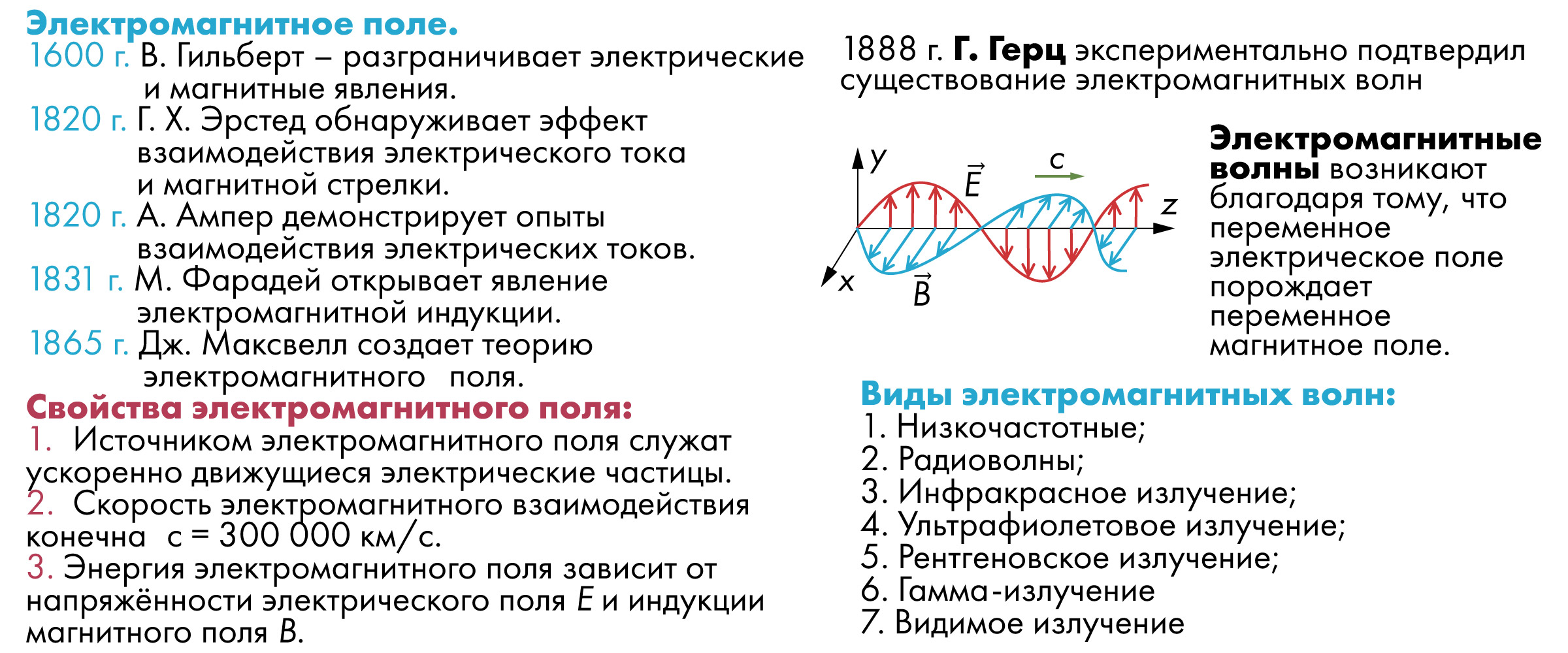 Урок