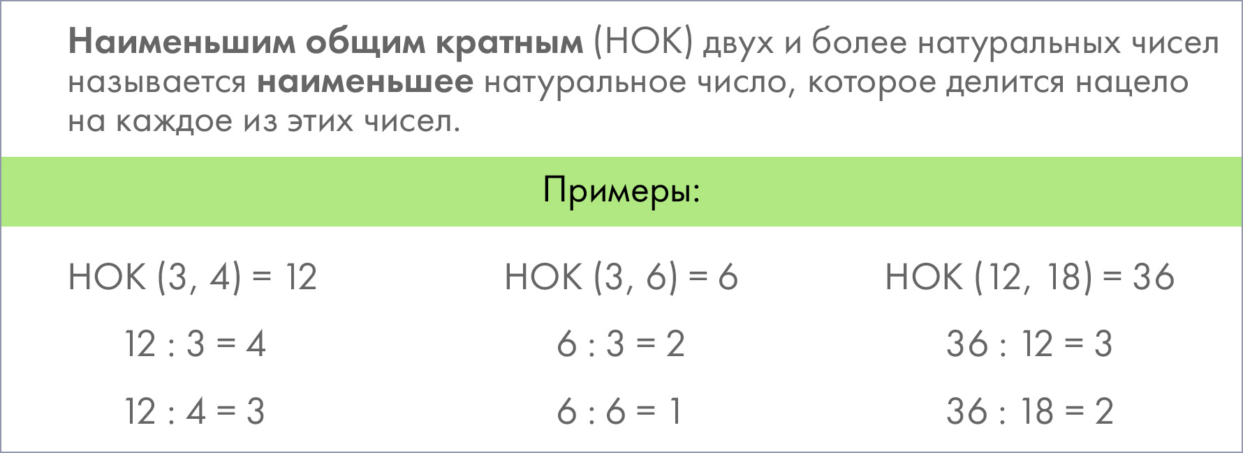 Интерактивный плакат "Нахождение НОД и НОК чисел"