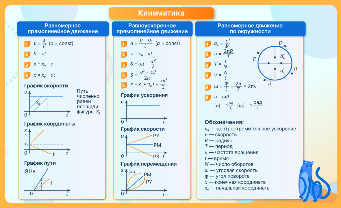 Урок