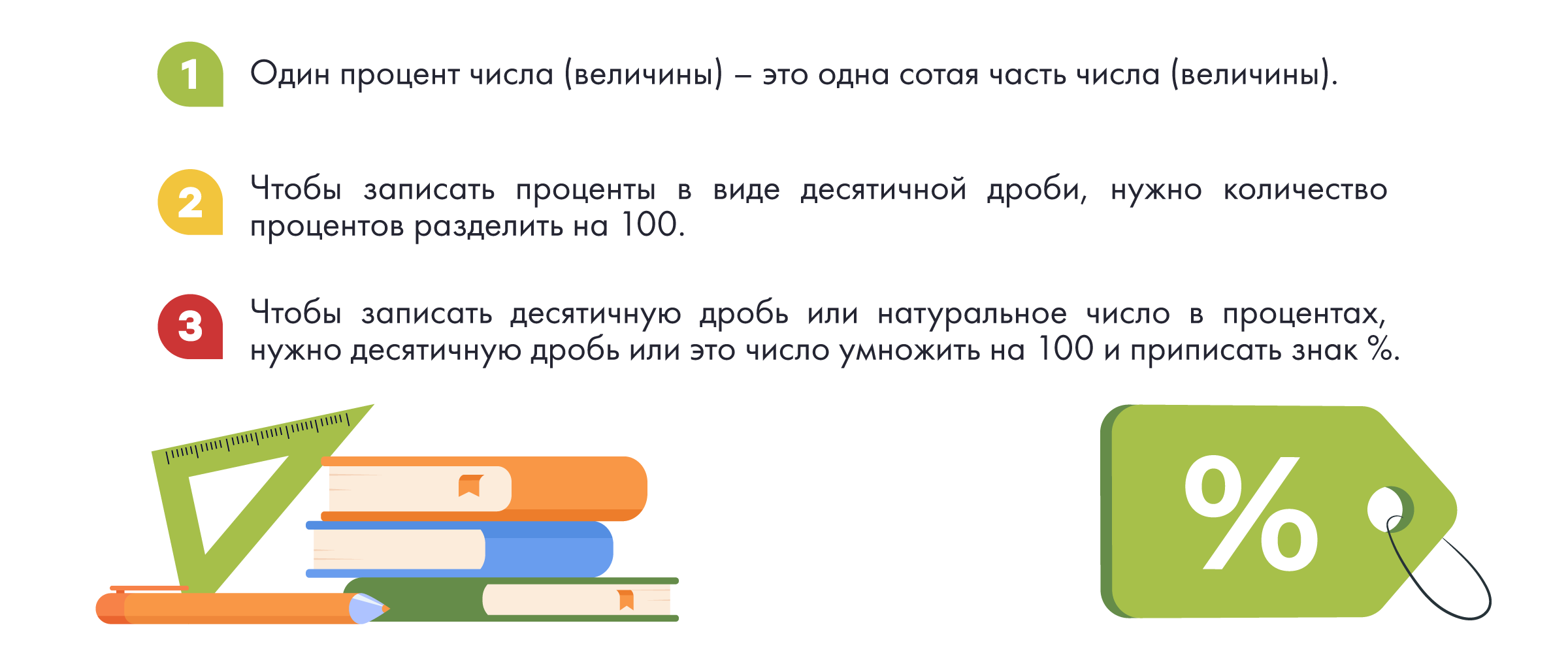 Понятие процента. Представление процента десятичной дробью