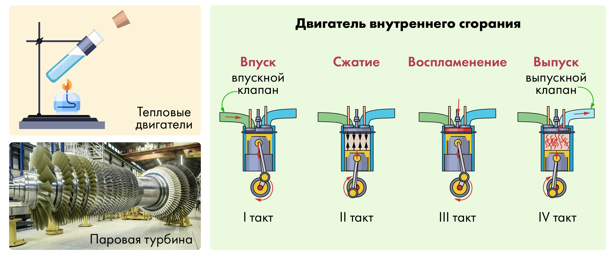 Тепловые двигатели