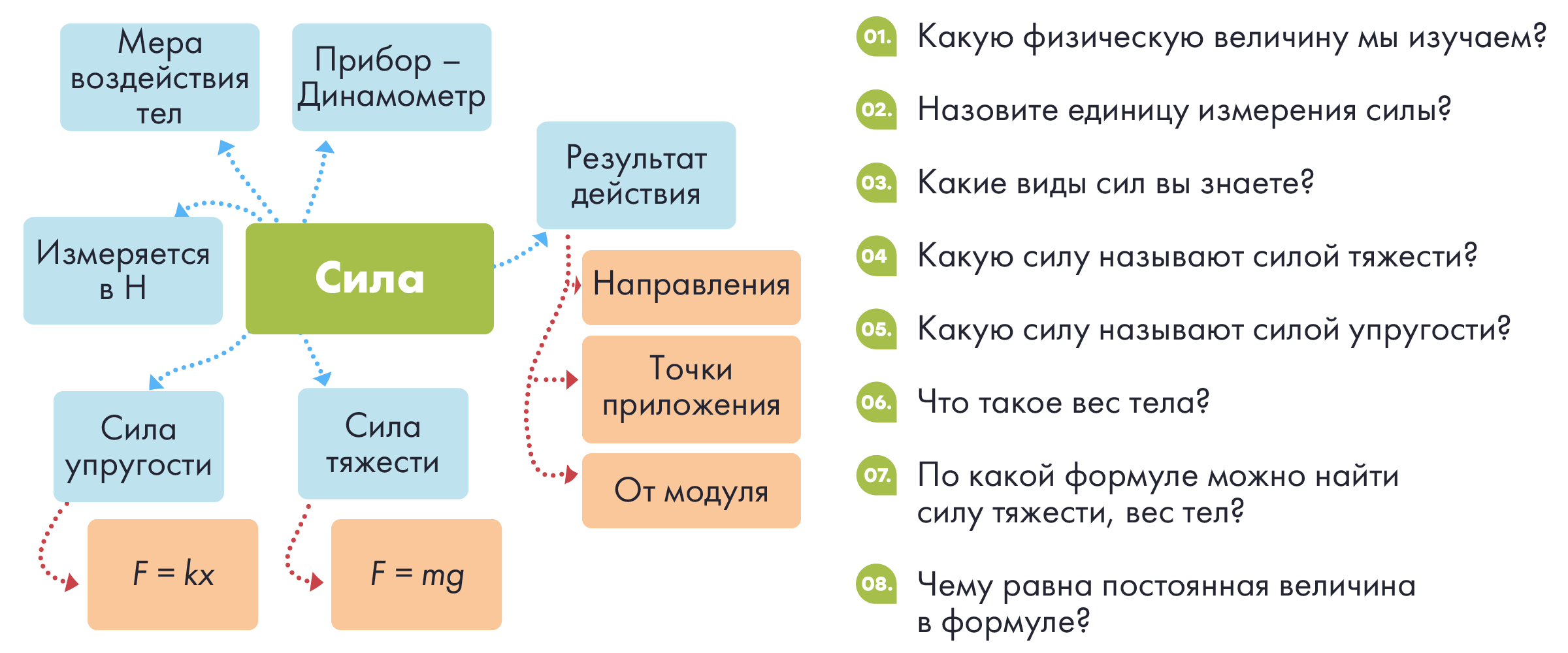 Кластер «Сила»