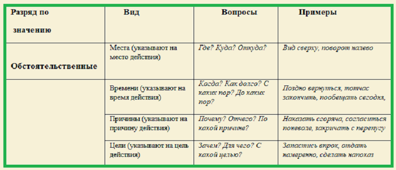 где куда откуда почему зачем польская грамматика | Дзен