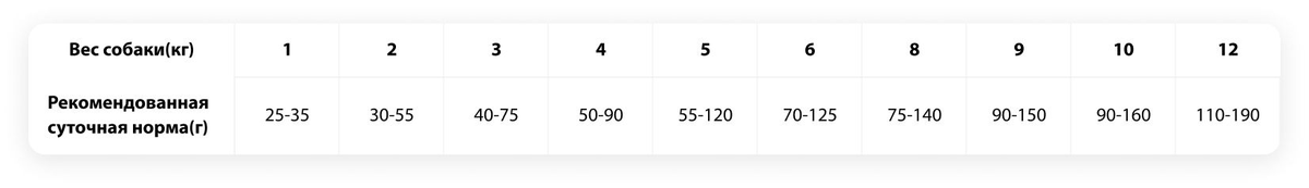 суточная норма кормления