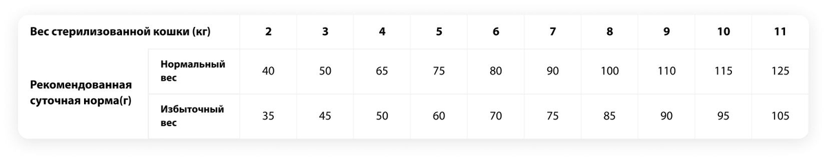 суточная норма кормления