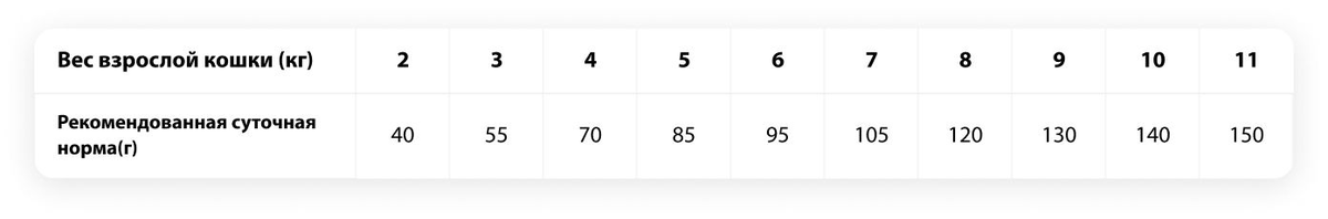 суточная норма кормления