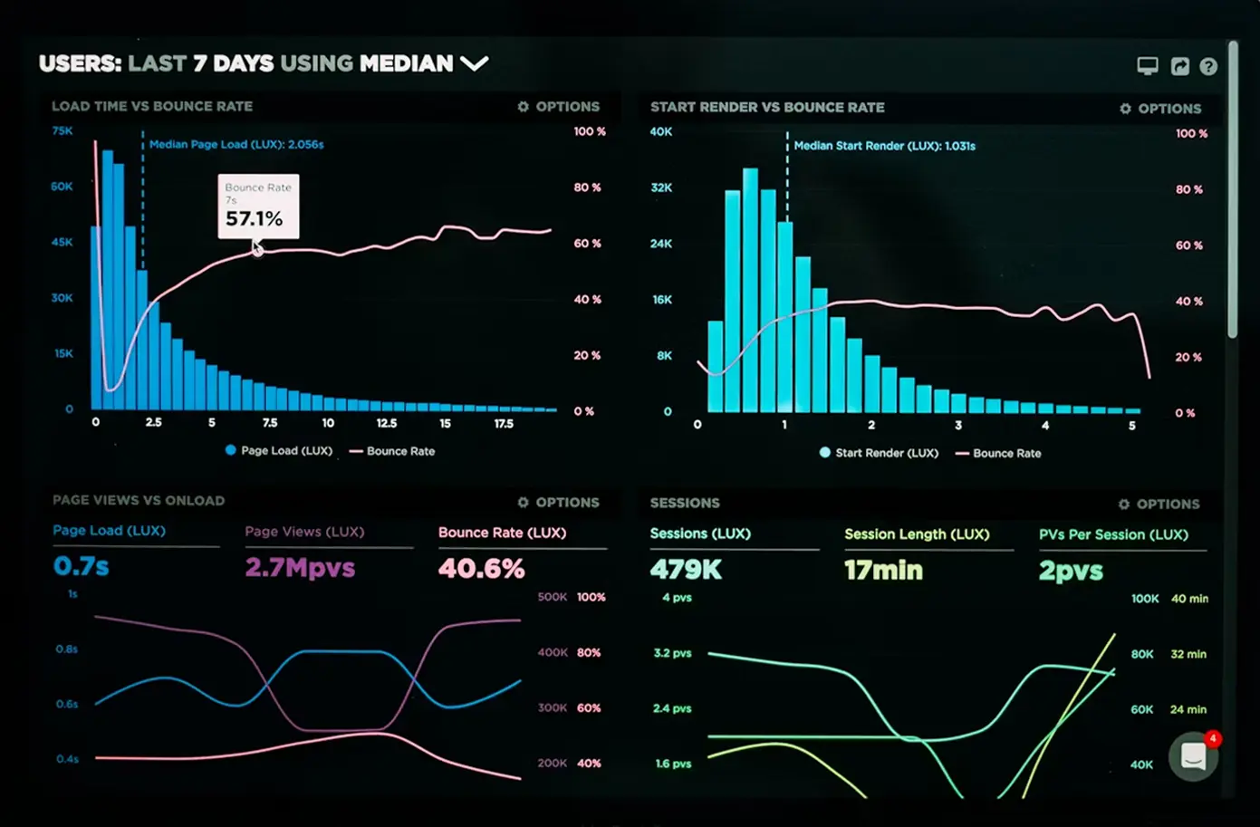 Analytics chart