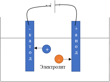 Высокотемпературный электролиз — Википедия