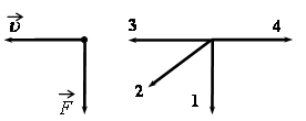 Вектор скорости и вектор ускорения тела. На рисунке представлены различные направления силы f,. Четырёхвектор физика изображение. Система, представленная на рисунке, это. Изображение а-а, представленное на рисунке, является:.