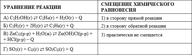 Установите соответствие между уравнением химической