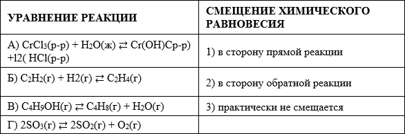 В уравнение химической реакции схема которой h2s o2 h2o so2