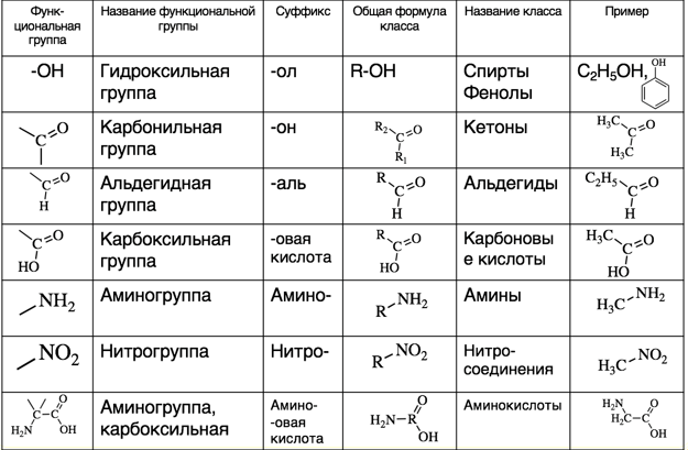 Нарисовать формулу органического соединения