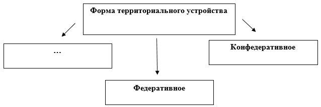 Запишите слово пропущенное в схеме окружающий мир природа