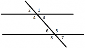Вертикальные углы при параллельных прямых и двух секущей