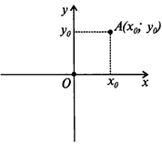 Как найти координаты центральной точки вектора
