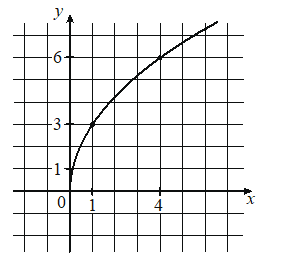 Problem image