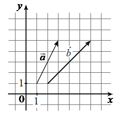 Problem image