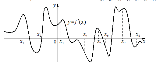 Problem image