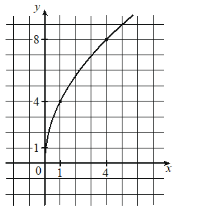 Problem image
