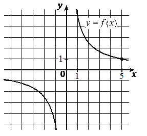 Problem image