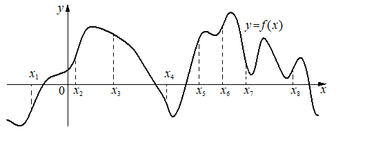 Problem image