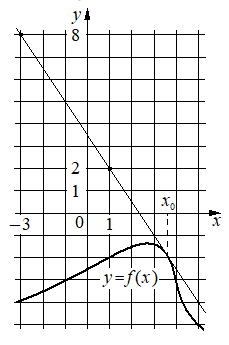 Problem image