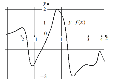 Problem image