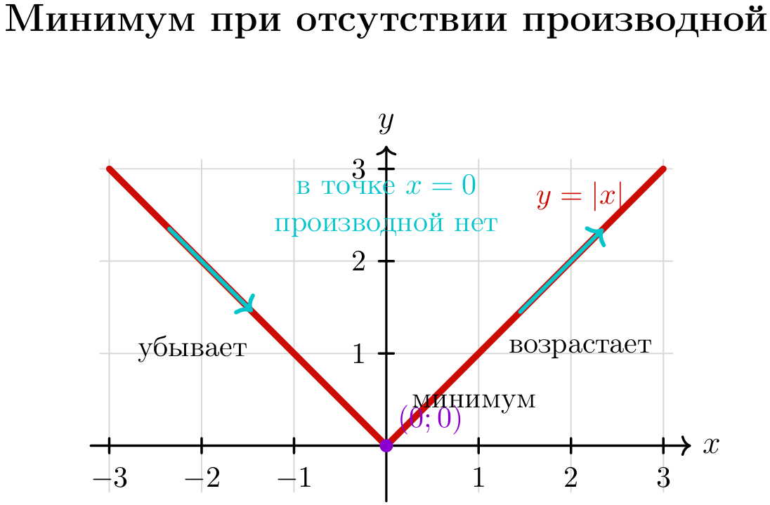 Иллюстрация к статье