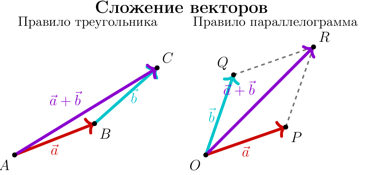 Иллюстрация к статье