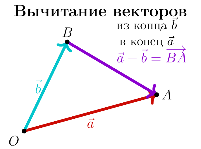 Иллюстрация к статье